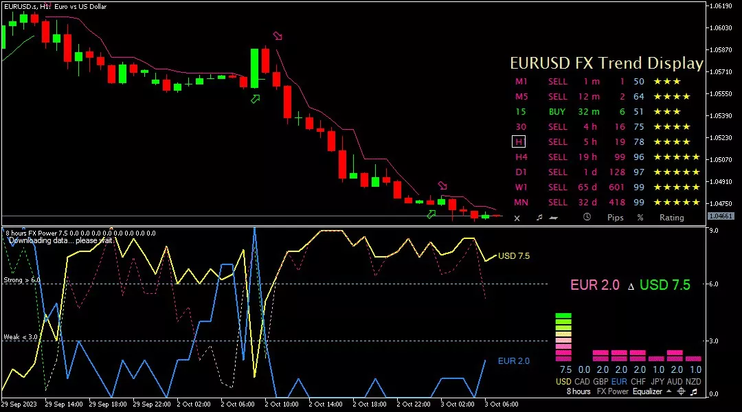 analisa teknikal euro